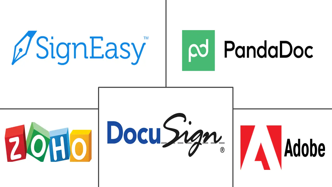 E-signature Platform Market Major Players